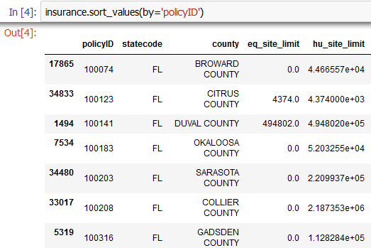 jupyter sort value by pandas